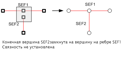 связность точек посередине