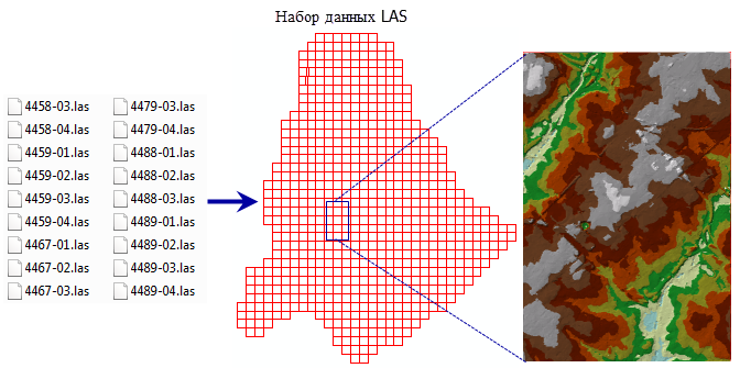 Рабочий процесс для наборов данных LAS