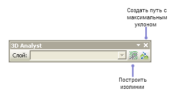 Интерактивная панель инструментов ArcGIS 3D Analyst в ArcScene