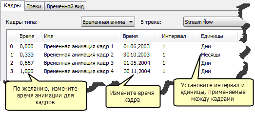 Изменение свойств кадра