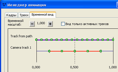 Линия перемещения трека