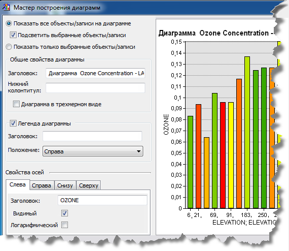 Вторая панель мастера создания диаграмм (Create Graph Wizard)