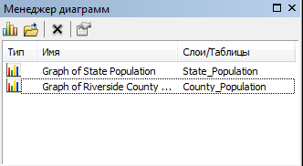 Менеджер диаграмм