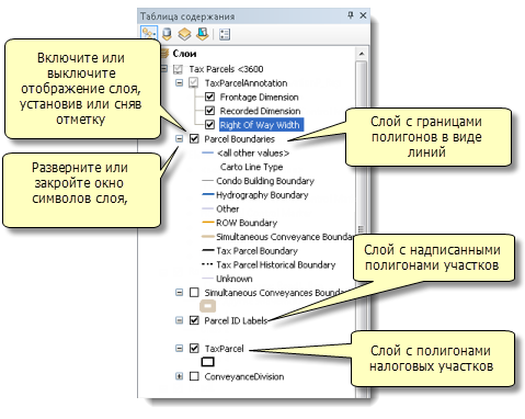 Работа со слоями на карте