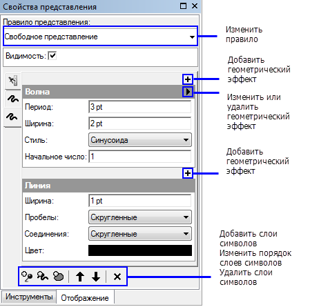 Выбранное представление объекта – свободное представление.