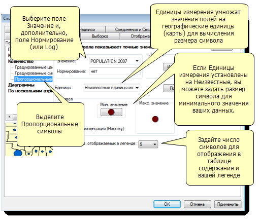 Свойства настроек для метода отображения пропорциональных символов