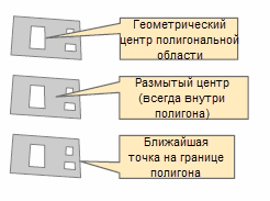 Возможные положения якоря выноски