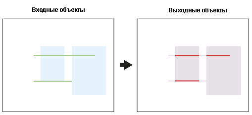 Пересечение полигонов и линий для получения линейных объектов