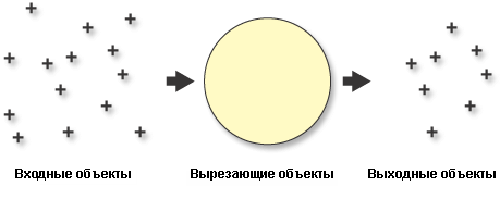 Точечные объекты, вырезанные по форме полигональных объектов