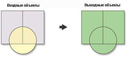 Инструмент Объединение (Union)