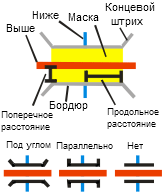 Иллюстрация инструмента Создать маску пересечения "Над" (Create Overpass)