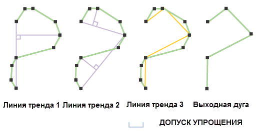 Упростить линию или полигон, пример 2
