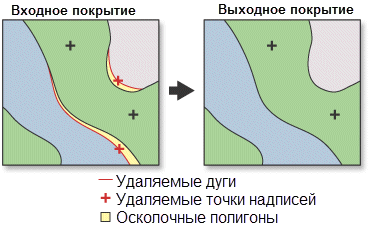 Пример работы инструмента Удаление (Eliminate)