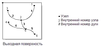 Инструмент покрытия (Coverage) Построить (Build) пример 6