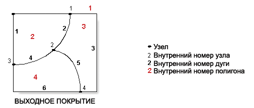 Инструмент покрытия (Coverage) Очистить (Clean) пример 7