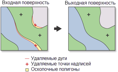 Иллюстрация инструмента Удаление (Eliminate)