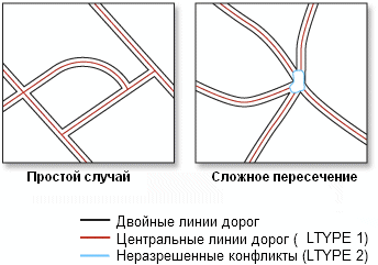 Создание центральных линий