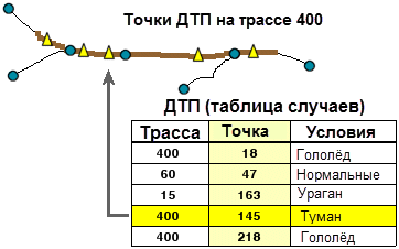 Пример маршрута