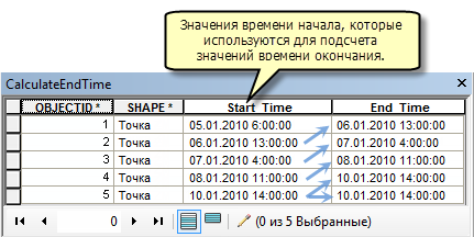 Рассчитать время по карте. Рассчитать время окончания.