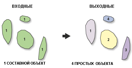 Составной в простые. Пример