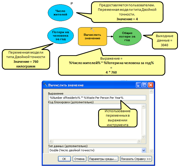 Использование переменной модели в инструменте Вычислить значение.