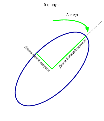 Графический обзор Таблица в эллипс (Table To Ellipse)@@@