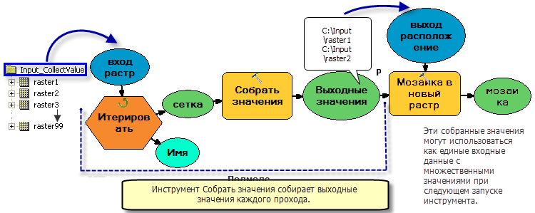 Использование инструмента «Собрать значения» (Collect Values)