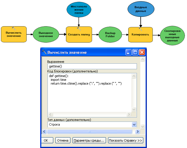 Модуль времени Python. Пример.