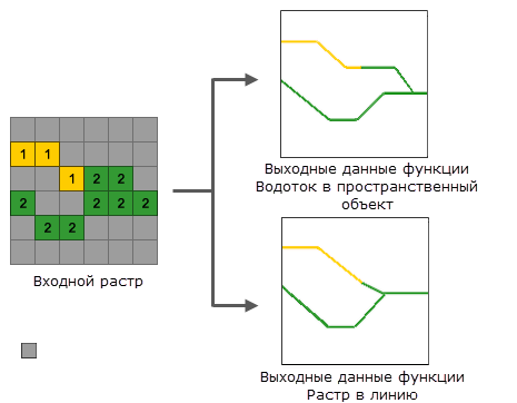 Блок-схема гидрологического моделирования