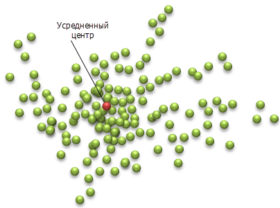 Иллюстрация инструмента Усредненный центр (Mean Center)