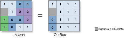 Иллюстрация оператора Меньше или равно (Less Than or Equal To) (относительного)