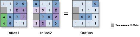 Иллюстрация инструмента Логическое ИЛИ (Boolean Or)