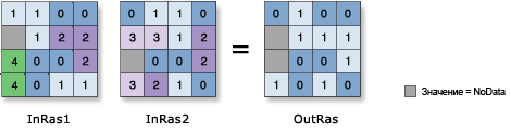 Рисунок инструмента логической операции And (Boolean And)