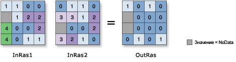 Рисунок инструмента логической операции XOr