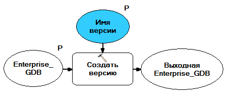 Снимок экрана с моделью