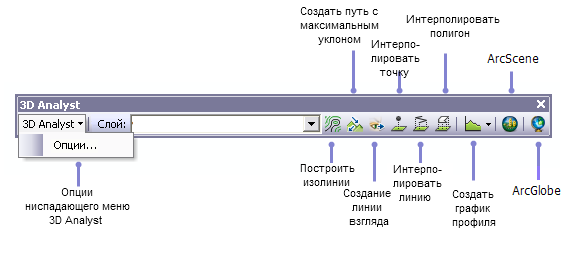 Панель инструментов ArcGIS 3D Analyst в ArcMap