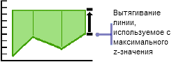 Вытягивание линии - способ 2