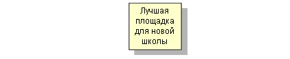 Цель анализа