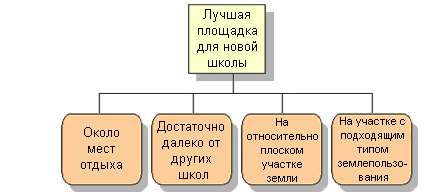 Определение задач анализа