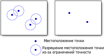 Пример точности координат