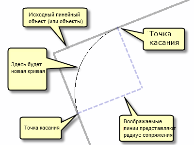 Подбородок должен быть между двумя линиями госуслуги образец