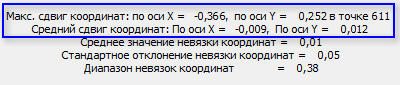 Максимальные и средние значения смещений координат после уравнивания