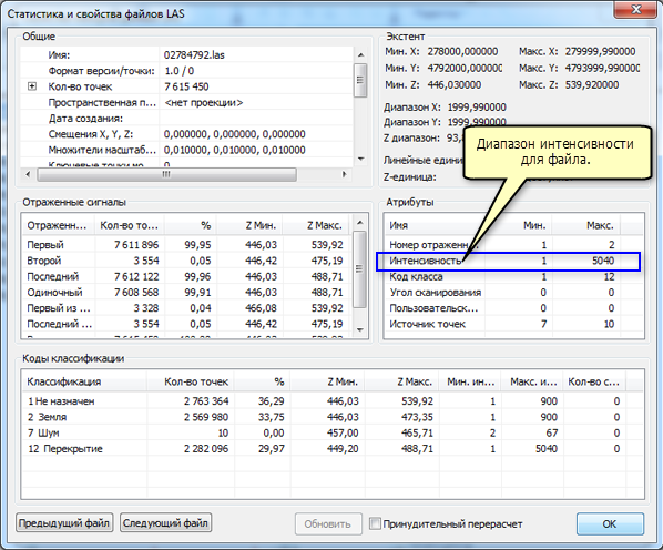 Статистика и свойства файлов LAS
