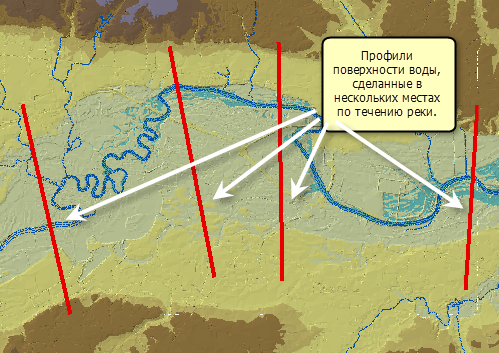 Профили водной поверхности