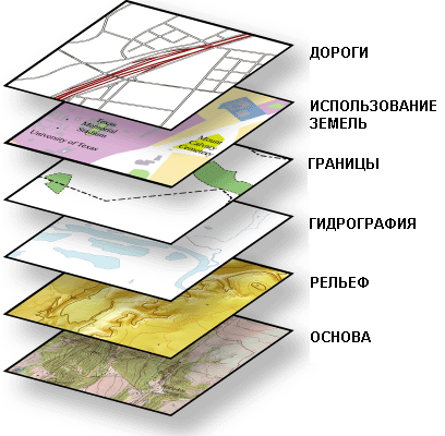 Слои в ArcGIS можно интегрировать пространственно и аналитически, если известны их системы координат.