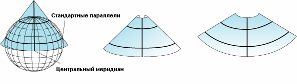 Вариант секущей конической проекции