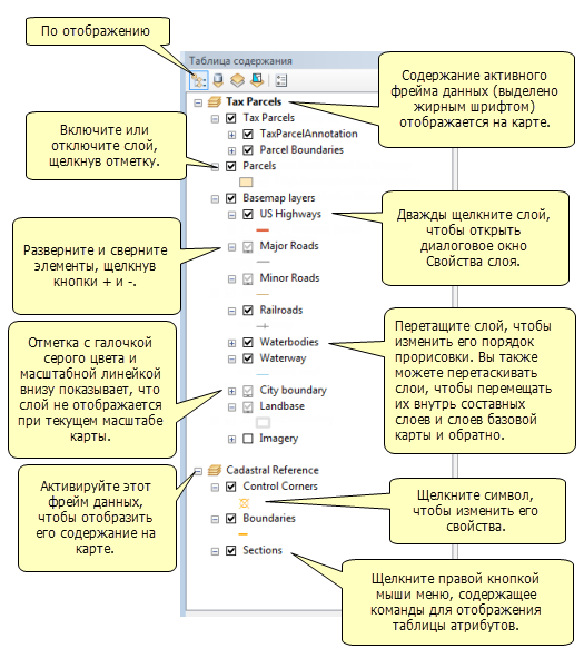 Упорядочить по отображению (List By Drawing Order)