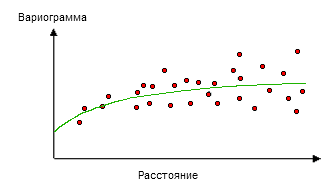 Пример экспоненциальной модели