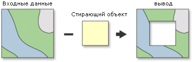 Инструмент Стирание (Erase)