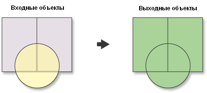 Принцип работы инструмента Объединение